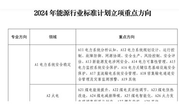 关于印发《2024年能源行业标准计划立项指南》的通知