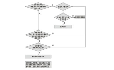 多联机排气温度过高如何排查和维修？