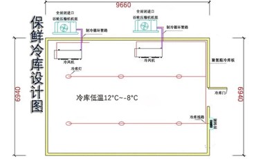 一文搞懂，制冷系统设计管路需要注意什么？