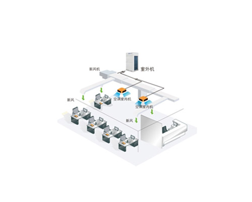 新风空气系统